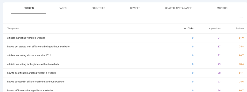Search Console queries showing impressions but no clicks on new site